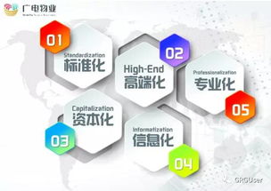 第16名 大步迈进 广电物业再度荣获 中国物业服务百强企业 称号